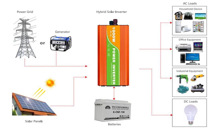 EU Warehouse TW Bảng điều khiển năng lượng mặt trời 20KW PERC Mono Pv Panel Sử dụng tại nhà Hệ thống lưu trữ năng lượng mặt trời